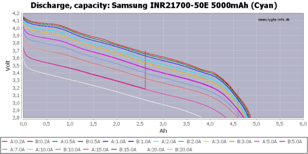 Samsung 50E - 21700 - 5000mAh 10A - Image 6