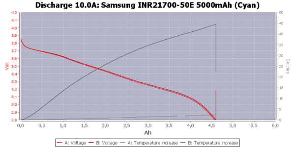 Samsung 50E - 21700 - 5000mAh 10A - Image 7