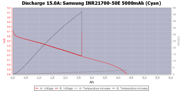 Samsung 50E - 21700 - 5000mAh 10A - Image 8